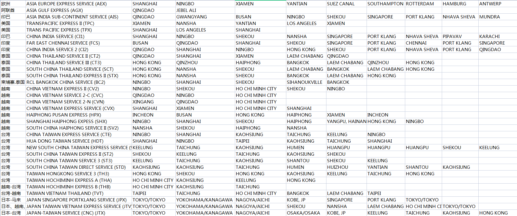 中聯(lián)航運(yùn)航線圖